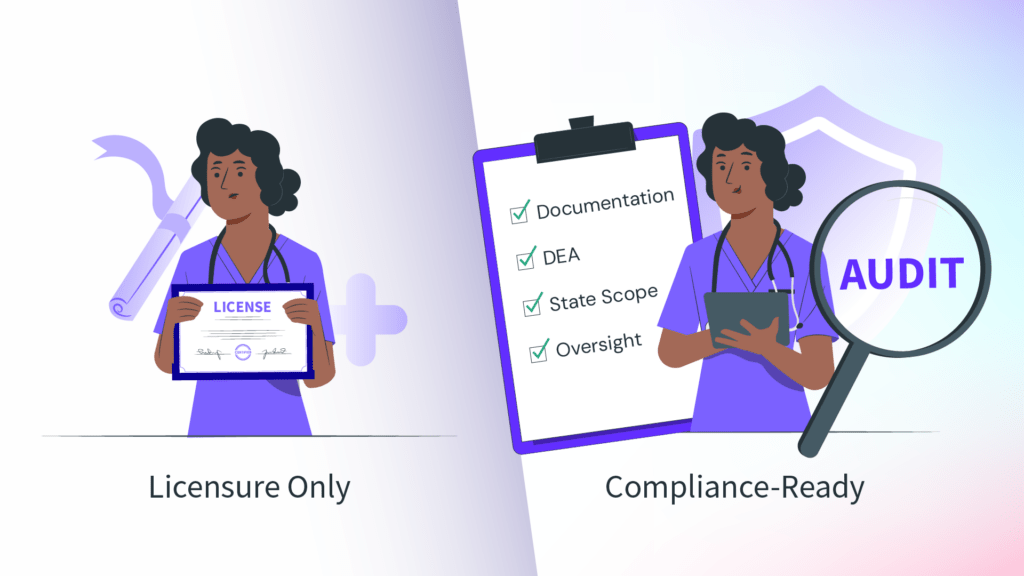 Compliance-Ready NPs